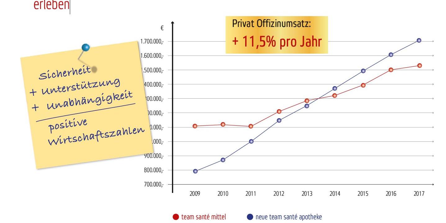 SmartStart_PU SmartStart_PU